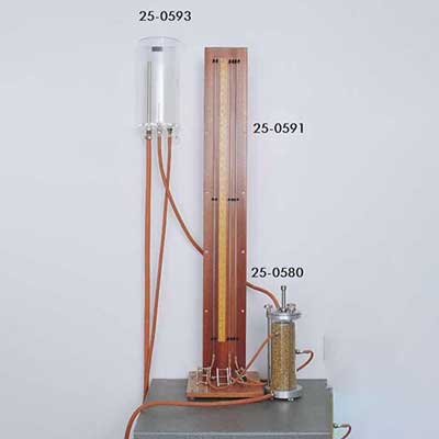 product-group